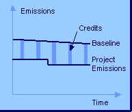 Berechnung der Emissionsminderung